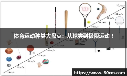 体育运动种类大盘点：从球类到极限运动 !